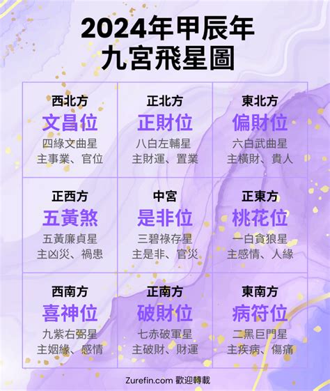 2024九運九宮飛星圖